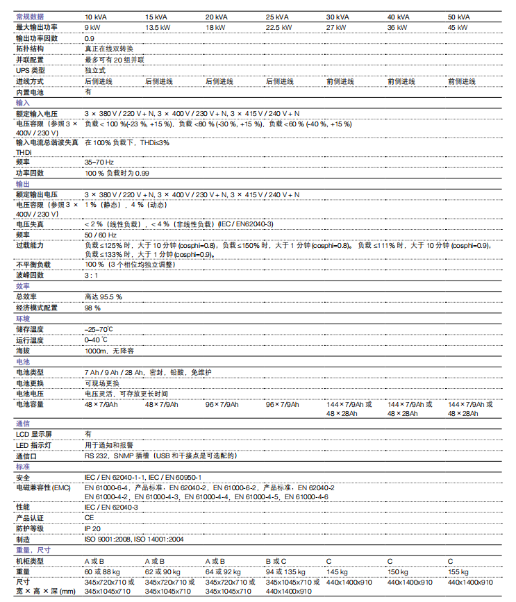 PowerScale規(guī)格參數(shù).jpg